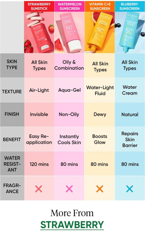 Dot & Key Strawberry On-The-Go SPF 50 Sunscreen Stick PA+++ For UVA/B Blocks - Image 5